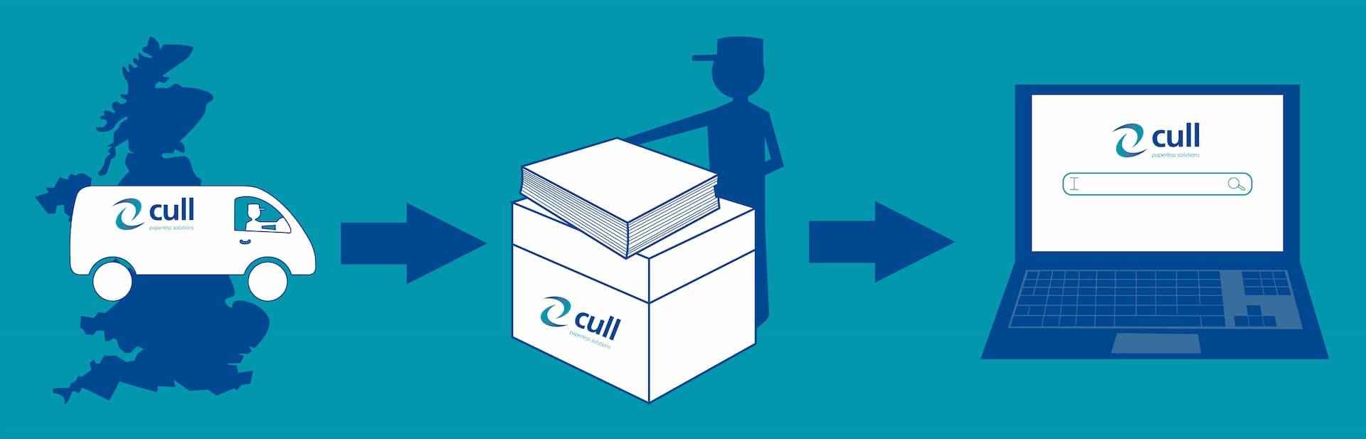 Document scanning process